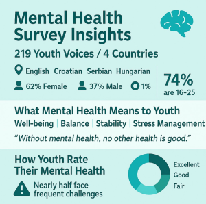 Mental Health Survey Insights